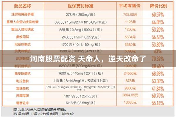 河南股票配资 天命人，逆天改命了