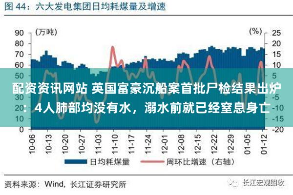 配资资讯网站 英国富豪沉船案首批尸检结果出炉：4人肺部均没有水，溺水前就已经窒息身亡