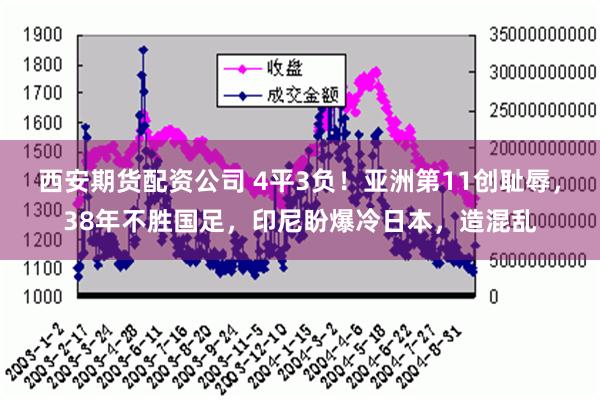 西安期货配资公司 4平3负！亚洲第11创耻辱，38年不胜国足，印尼盼爆冷日本，造混乱