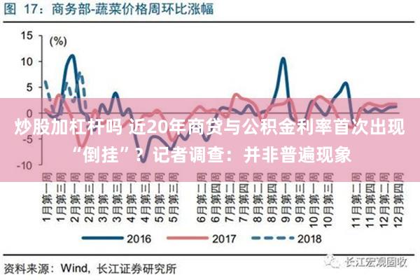 炒股加杠杆吗 近20年商贷与公积金利率首次出现“倒挂”？记者调查：并非普遍现象