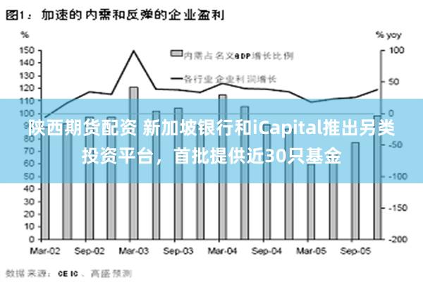 陕西期货配资 新加坡银行和iCapital推出另类投资平台，首批提供近30只基金