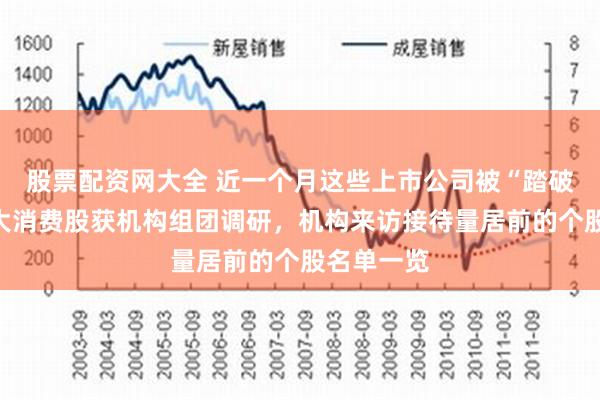 股票配资网大全 近一个月这些上市公司被“踏破门槛”！大消费股获机构组团调研，机构来访接待量居前的个股名单一览