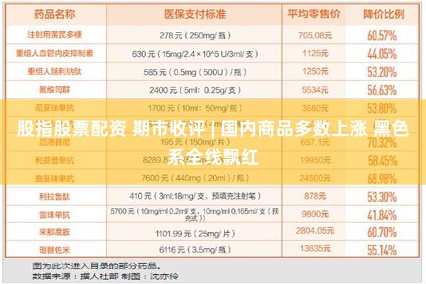 股指股票配资 期市收评 | 国内商品多数上涨 黑色系全线飘红